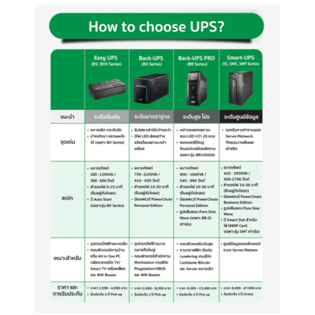 เครื่องสำรองไฟฟ้า APC 800VA 450 วัตต์ รุ่น BV800I-MST EASY UPS 4 ช่อง ป้องกัน ไฟตก ไฟเกิน_6